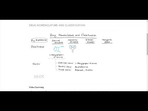 6. Drug Nomenclature and Classification