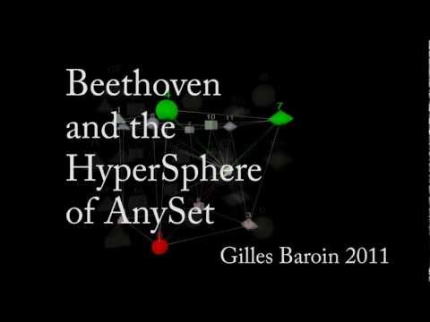 Beethoven and the Hypersphere of AnySet