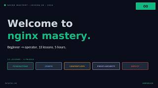 Nginx Mastery #00 — Welcome! | 13-lesson roadmap from beginner to oper