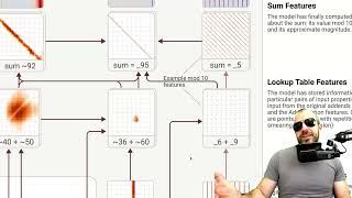 On the Biology of a Large Language Model (Part 2)