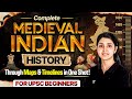 Medieval India Timeline & Map: From Ancient to Mughals (UPSC Prep)