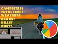 We Tracked Every Mile The Real Costs And Stats Of Biking Across America