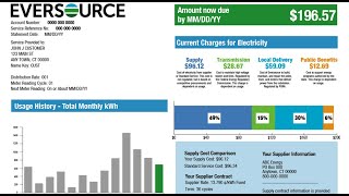 Understand Your Electric Bill From Eversource