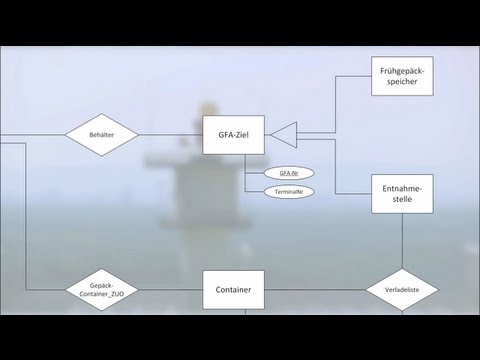 ARIS (3/4): Datensicht - ERD (Einführung Wirtschaftsinformatik)