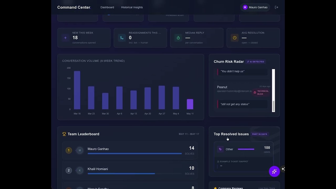 Support Dashboard — Dashboard · Internal