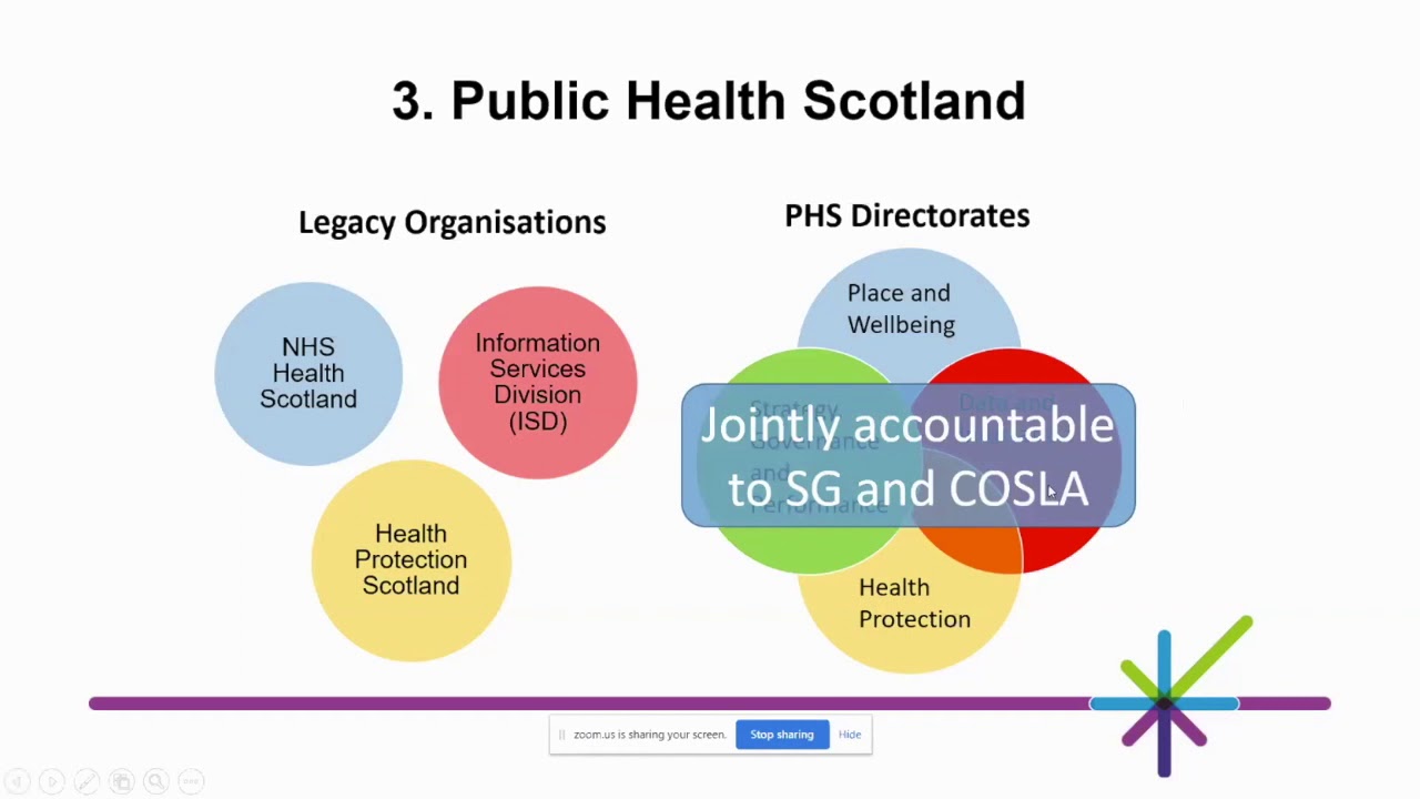 CHEX Conference 2021: Health Issues in the Community