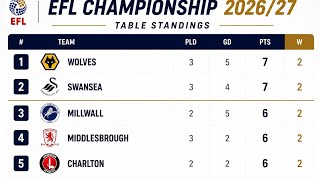 Download lagu EFL championship table standings today | week 3 updated 2026/27  mp3