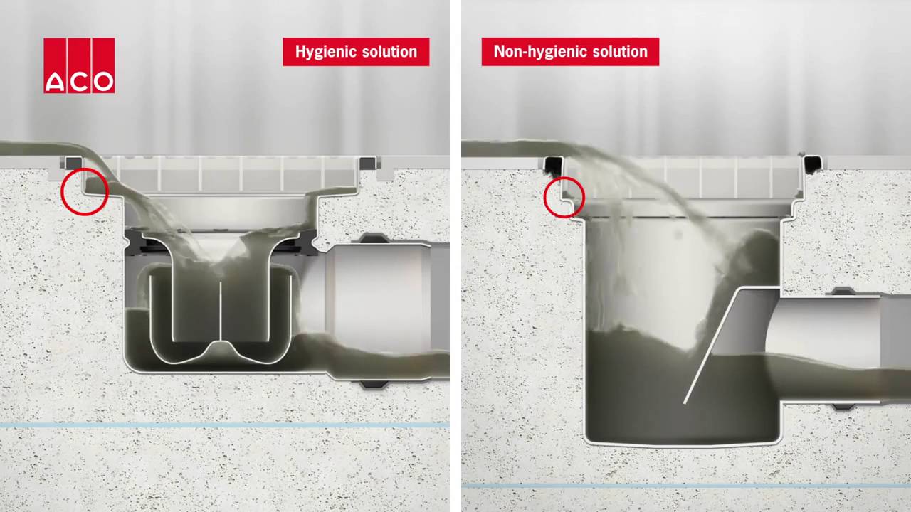 Hygienický design ACO vpustí