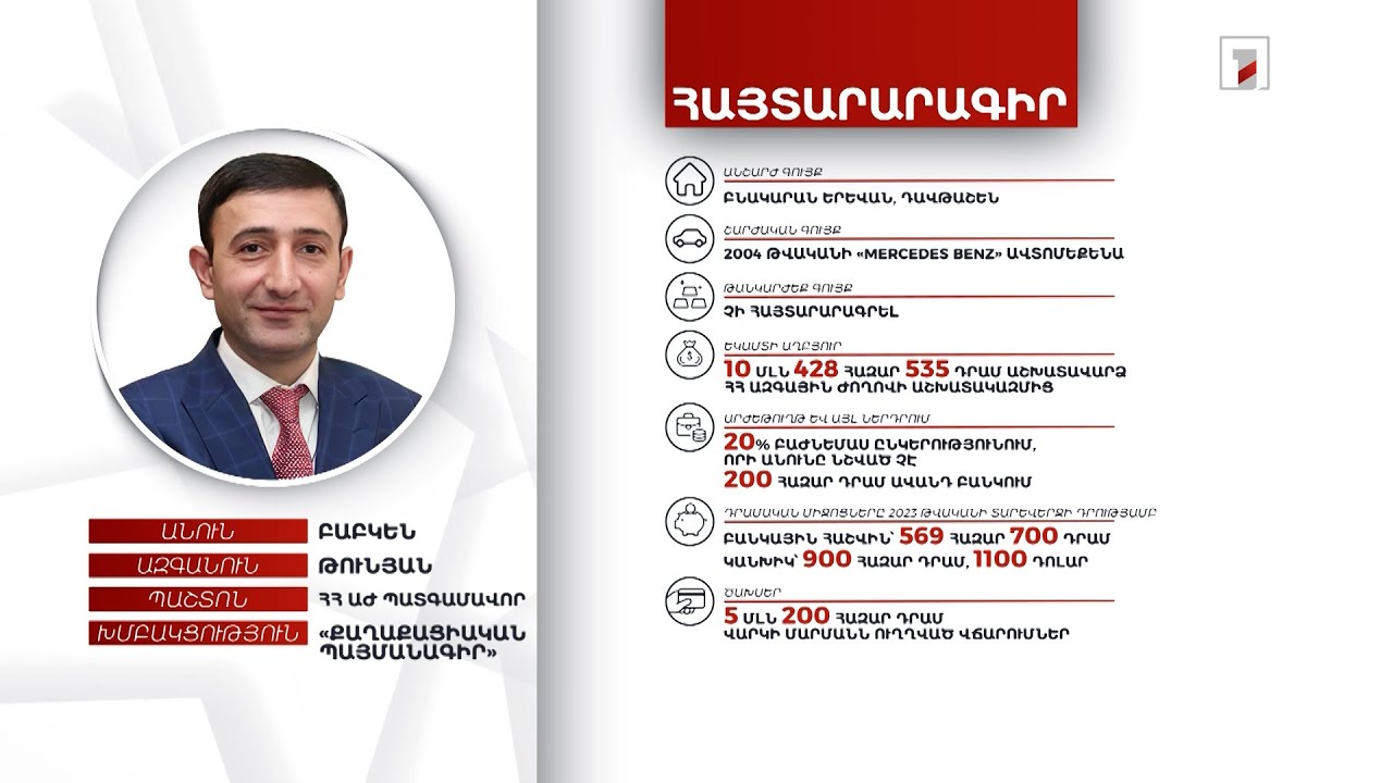 Բնակարան, ավտոմեքենա, 1 մլն 469 հազար դրամ. ՀՀ ԱԺ պատգամավոր Բաբկեն Թունյանի հայտարարագիրը