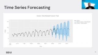 Time Series Forecasting with PyCaret