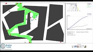 AI Learns to Navigate and avoid obstacles