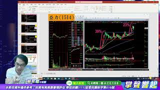 【掌聲響起】#賴昇楷 0607 多頭架構”至少”延續到何時? 「站在風口上，豬也能飛起來」，綠能《東元、大亞、建碁、僑威…》﹔AI《營邦、全新》紛紛大漲或亮燈創新高，再來看好誰? (圖)