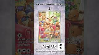 Top 5 Most Expensive Cards in Twilight Masquerade - July 2026