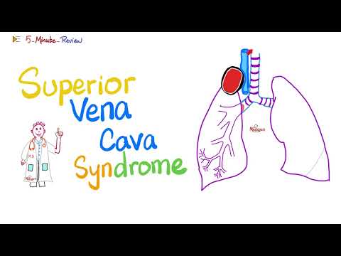 Superior Vena Cava (SVC) Syndrome | Pancoast Tumor | Pathology | Oncology | 5-Minute-Review
