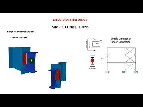 EC3 Simple Steel Connections