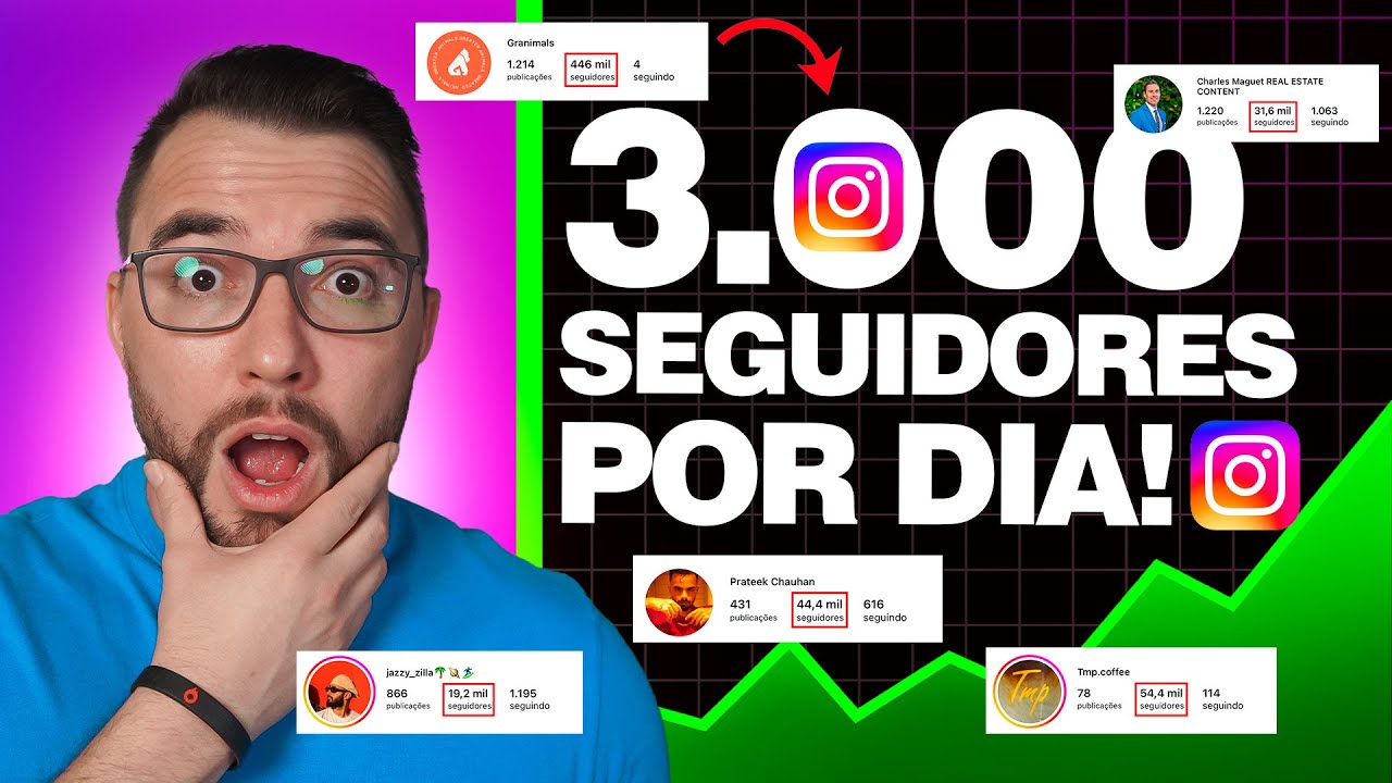 3.000 SEGUIDORES POR DIA (eu fiz a estratégia americana...)😱