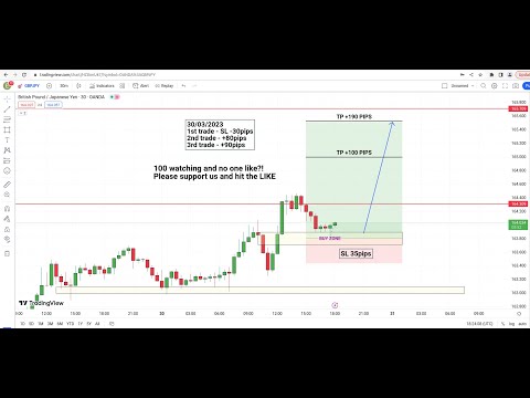 Live Forex Trading GBPJPY - Today 12/06/2023 Signals & Ideas