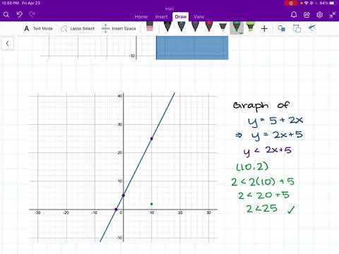 problem solving involving system of linear inequalities in two variables