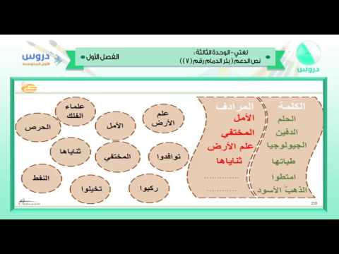 الأول المتوسط | الفصل الدراسي الأول 1438 | لغتي | الوحدة الثالثة - نص الدعم