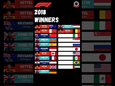 Formula 1 2018 winners