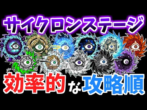 サイクロンカテゴリー4