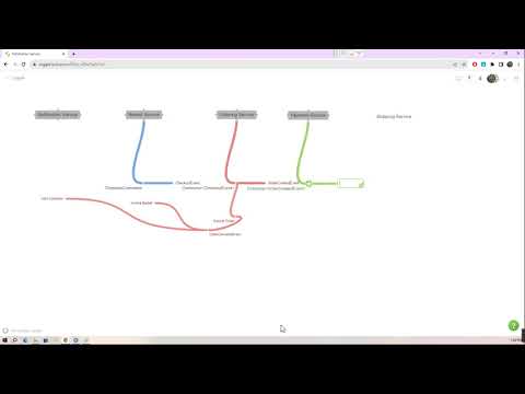Saga Pattern Design - Hiểu Về Luồng Thực Hiện Trong User Case Đặt Hàng