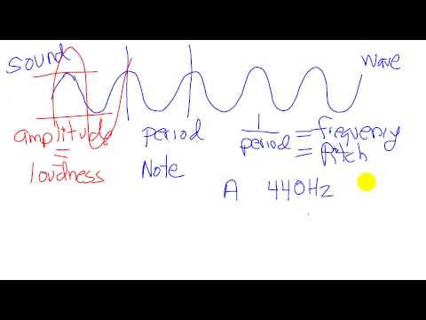 C13 4 Sound as an analog signal