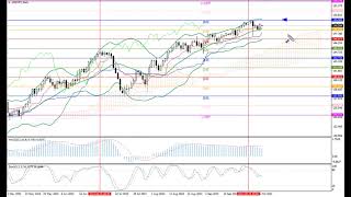 Weekly Forex forecast 9-13.10.23: EUR/USD, GBP/USD, USD/JPY, AUD/USD, Gold
