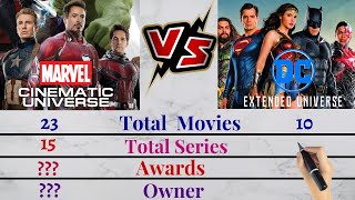 MCU VS DCEU Comparison | Marvel VS DC Comparison | Loki Episode 2 | Avengers VS Justice League