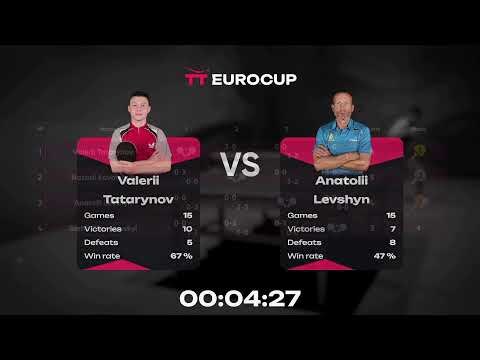 11:35 Serhii Cherniavskyi 1-3 Valerii Tatarynov 21.04.2023 TT Euro.Cup Ukraine Star. Table 3