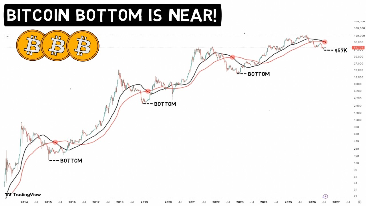 10 Months of the Bitcoin Bear Market so Far | Bottom is in or 2 more Months?