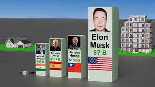 Richest people in the world