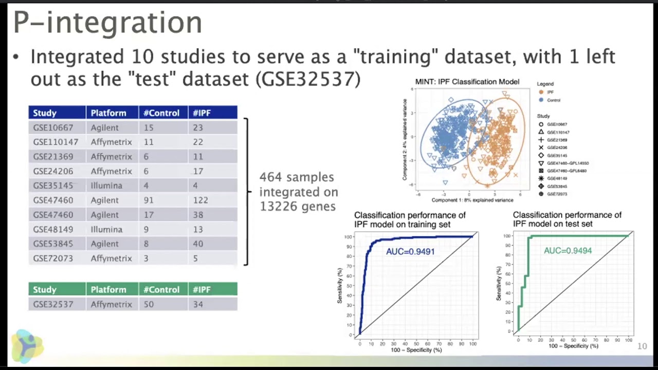 Data Integration From Multiple Sources Improves Biomarker Discovery and Interpretation