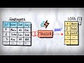 SQL Triggers Visually Explained Audit Logs Use Case SQL Course 34