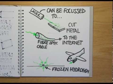 What Is Laser and How Does It Actually Work?