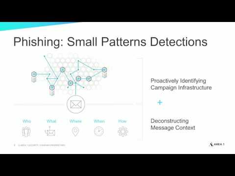 Stop Attackers from Phishing Your Inbox for Good