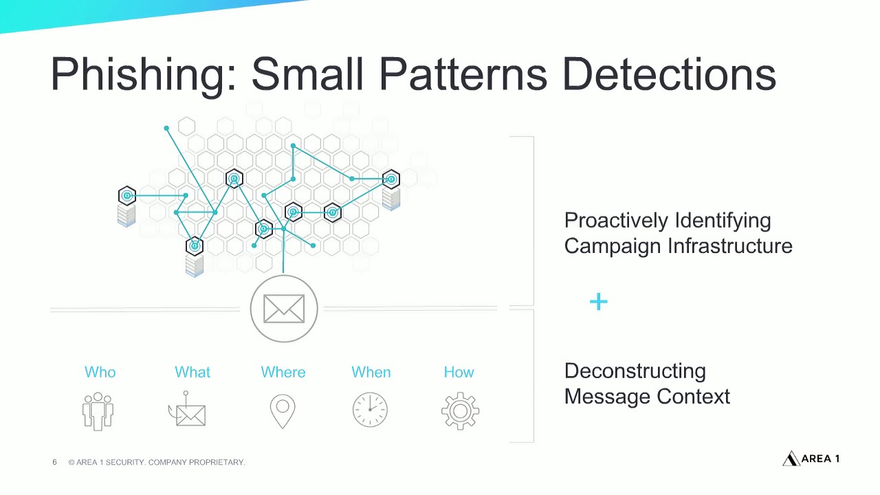 Stop Attackers from Phishing Your Inbox for Good
