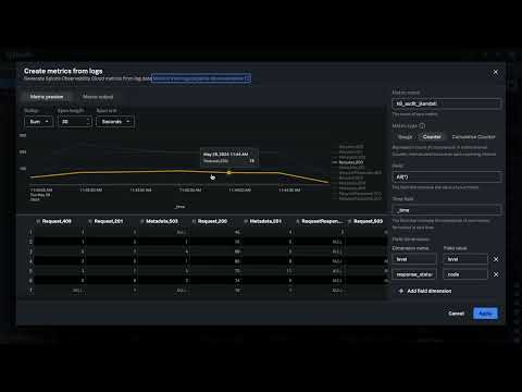 Ddaa Splunk
