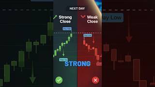 Why the Closing Price Determines Your Next Trade