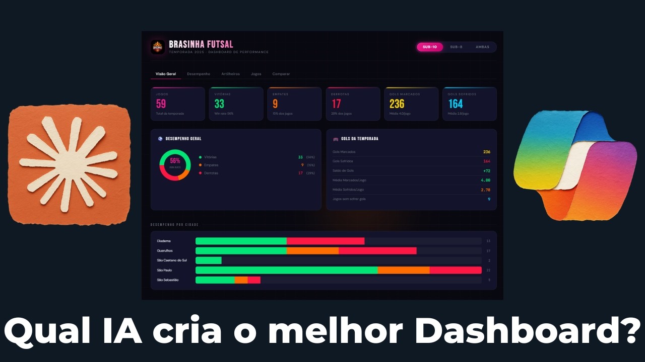 Copilot vs Claude: pedi o mesmo dashboard para as duas IAs — e o resultado foi surpreendente 📊