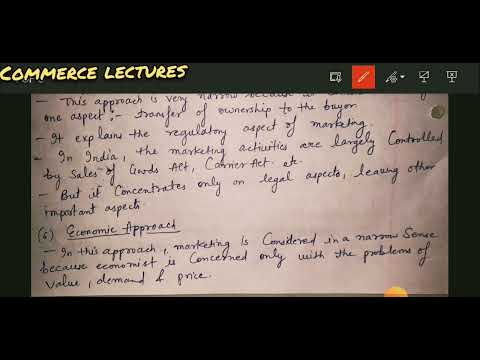 Needs wants demand Marketing Management