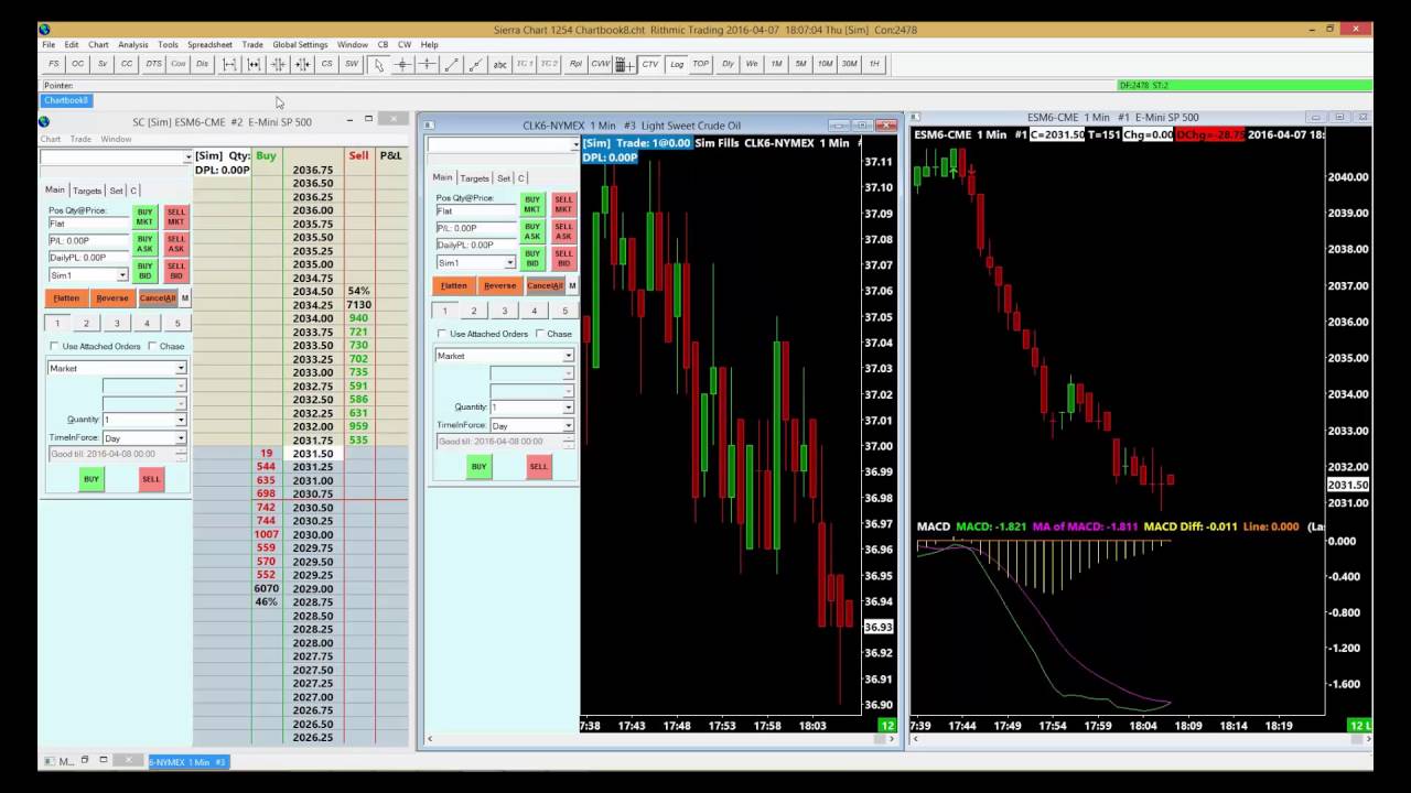 Sierra Chart | Building basic Chartbook Workspaces