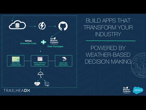 The Weather Company - Building Weather Apps That Transform Business