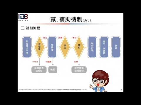 YouTube 113年「協助傳統產業技術開發計畫(CITD)」成果發表影片