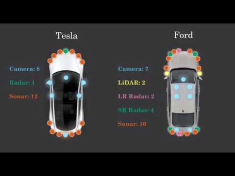 image-What features do self-driving cars have?