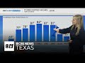 After Beautiful Autumn Sunday In North Texas Temperatures To Return To The Low 80s By Mid Week