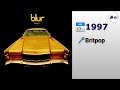 Blur Song 2 2012 Remaster 4K Visualization