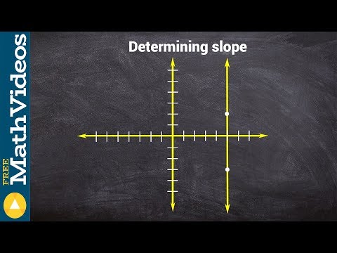 Determining undefined slope from a graph positive