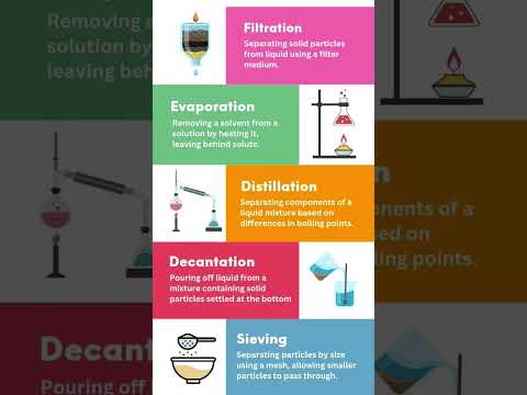 Methods of Separation of mixtures #chemistry #mixtures #shorts #shortvideo short