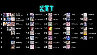 【荒野行動】第5回 KTT